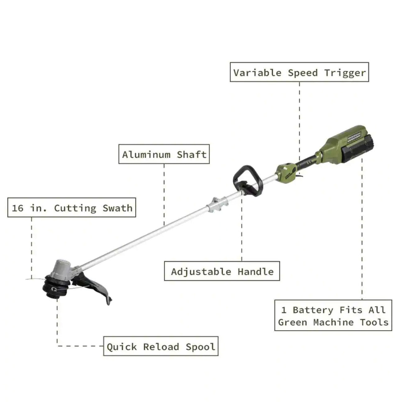 62V 23&quot; Self-Propelled Mower + Blower + Trimmer Bundle with (2) 4Ah Batteries and Charger